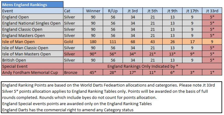 udtrykkeligt Robe øjenbryn RANKINGS